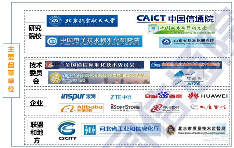 超全2020智慧城市产业链地图:七大环节五个细分领域全方位解读 | 智东西内参