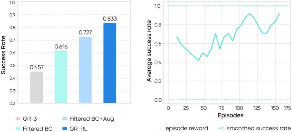 字节新机器人亮相，学会穿鞋带了！