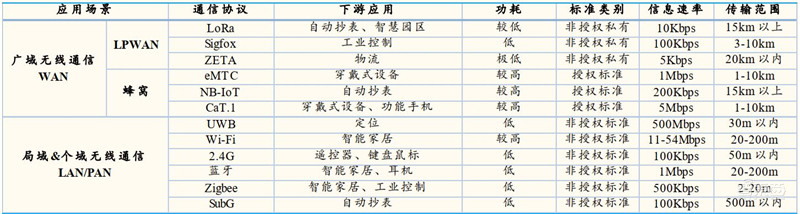 揭秘小米IoT生态链投资机遇！企业超300家，连接设备近4亿 | 智东西内参