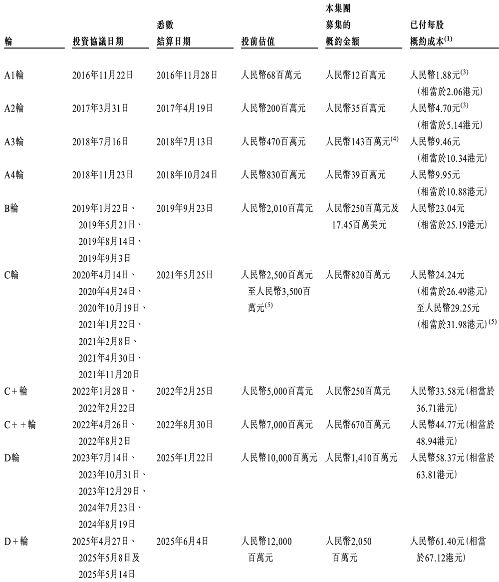 国产GPU四小龙IPO齐活!最后一个刚刚公布