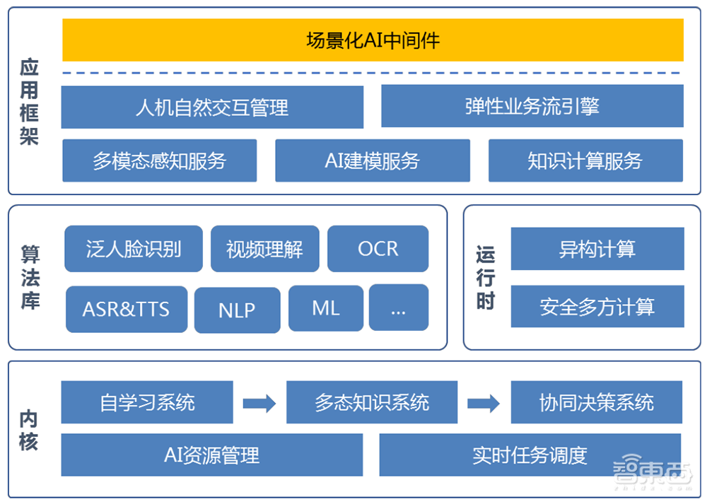 最年轻AI四小龙冲刺科创板！拆解云从IPO文件：三年半净亏23亿