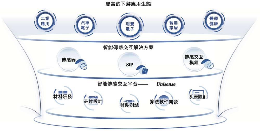 山东传感器龙头冲刺港交所!中国第一,年入45亿,小米三星是大客户