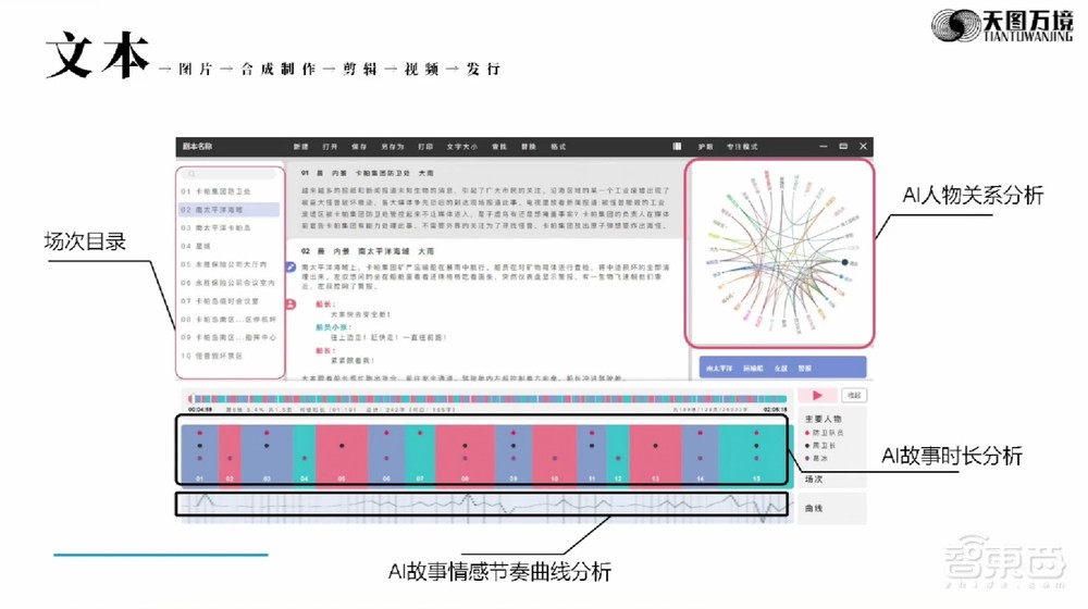 天图万境图拉古：大部分大模型公司5年内死去，自媒体用“炸裂”“吊打”是瞎说丨GenAICon 2024