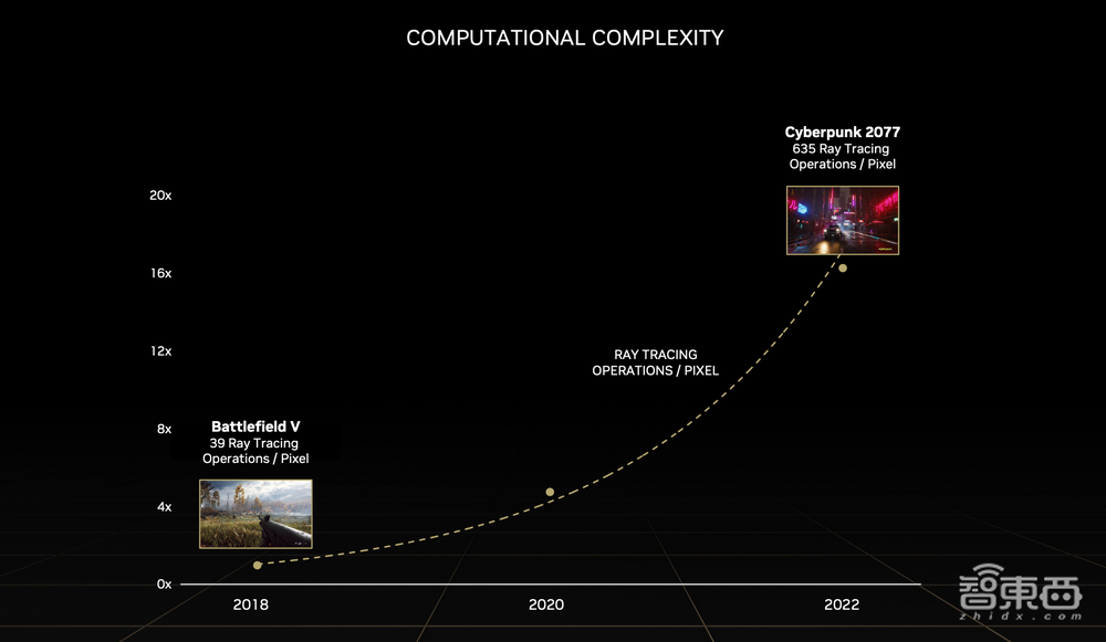 英伟达，用AI掀翻光追游戏天花板
