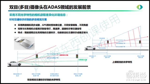 自动驾驶系列课 | 两个摄像头挑战激光雷达 双目ADAS牛在哪？【附PPT+音频】