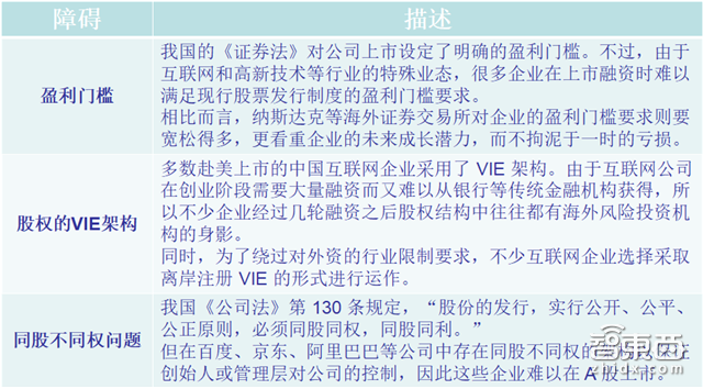 大陆股民也能买小米！CDR政策开闸一文详解【附下载】| 智东西内参