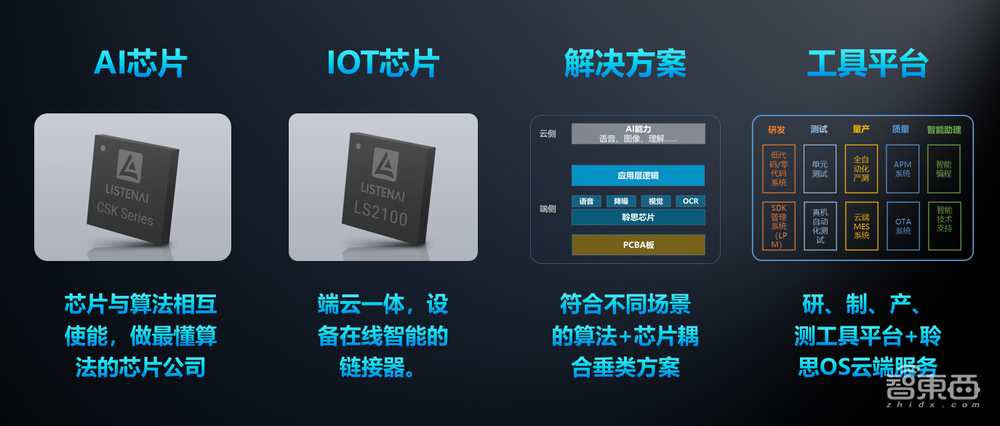 聆思科技徐燕松：生成式大模型潮流下，智能家居端侧智能化涌现变革