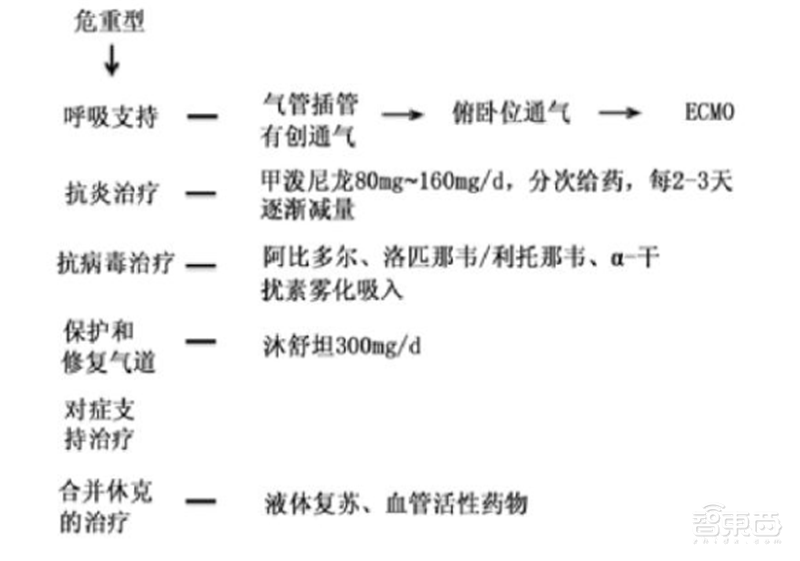 揭秘全球都在抢购的呼吸机!国内产能将近全球两倍【附下载】| 智东西内参