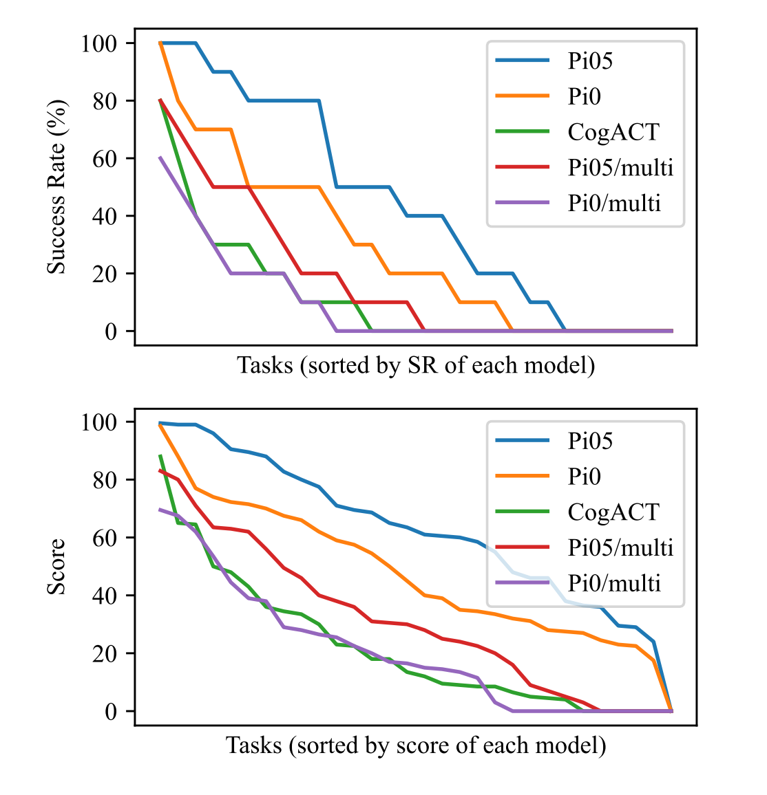 全球首个!RoboChalleng登场,开启大规模机器人实体评测