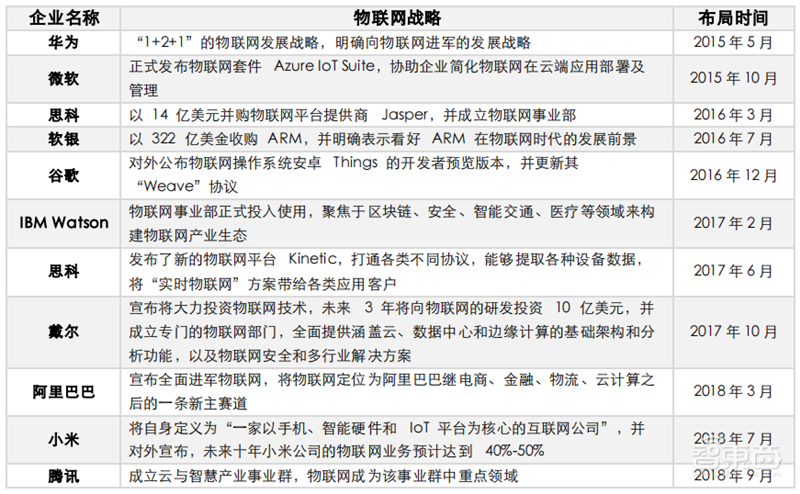 揭秘通信模组行业,物联网关键底层硬件,6大应用场景揭开国产化浪潮 | 智东西内参