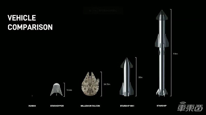 马斯克亮出全新太空飞船!要带100人飞去火星建基地