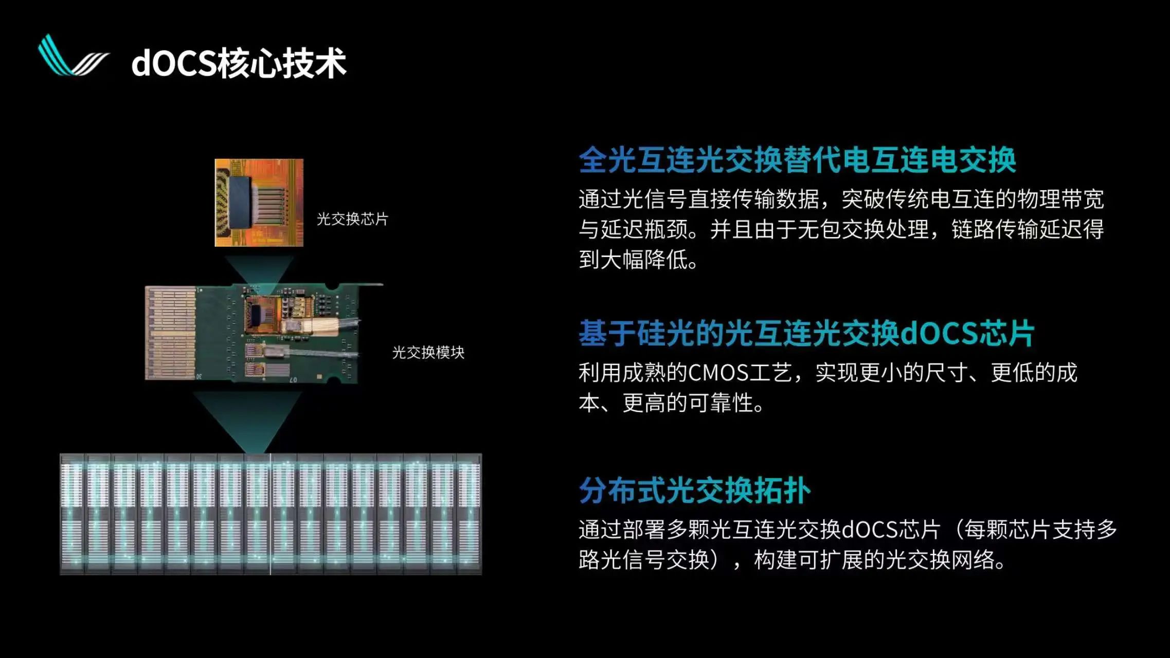 光互连与光交换解锁超节点规模上限|曦智科技CTO孟怀宇博士报告回顾
