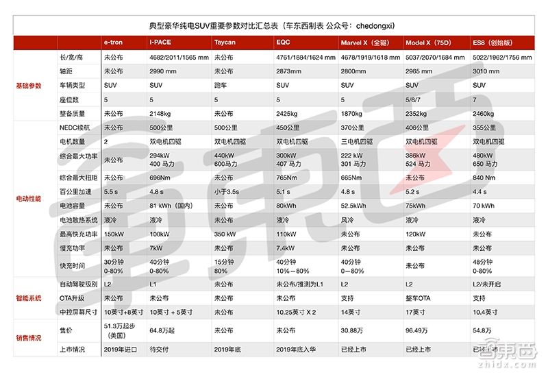 全球首款无后视镜汽车！奥迪纯电e-tron发布，外形套娃Q8