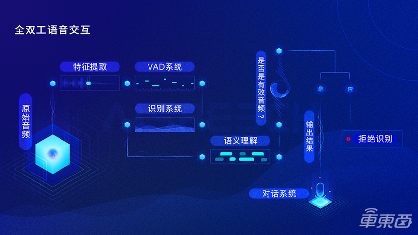 揭秘小鹏P7幕后伙伴！思必驰智能语音还有这些新玩法