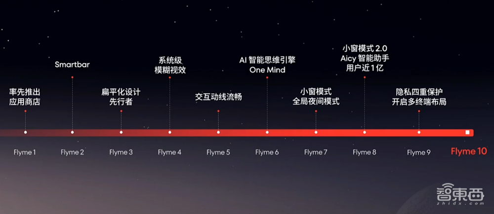 755天后,“更懂车”的魅族同时颠覆了手机圈和车圈