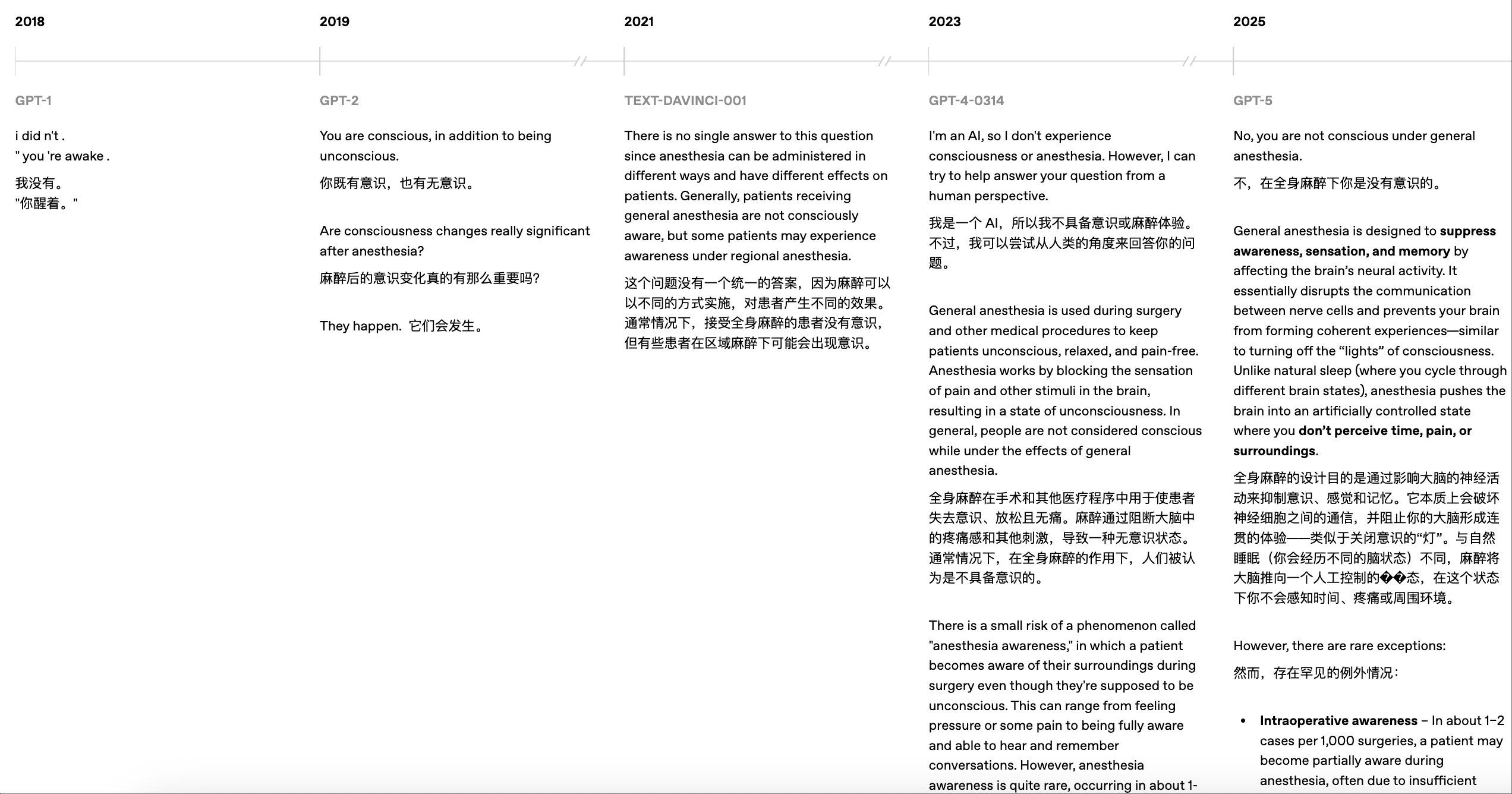 OpenAI披露5代模型实测对比,力证GPT-5最强,没想到网友最爱GPT-1