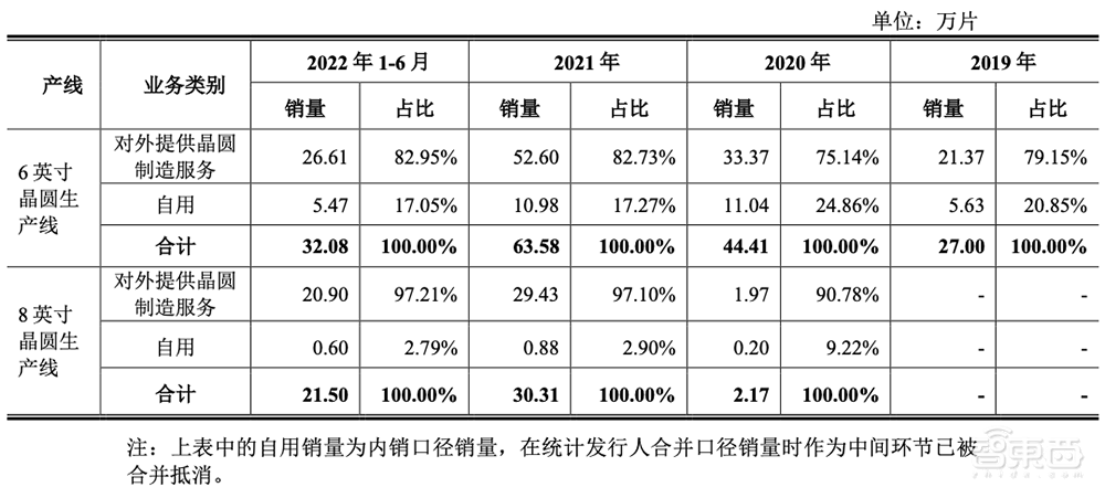 刚刚,北京老牌晶圆厂上市