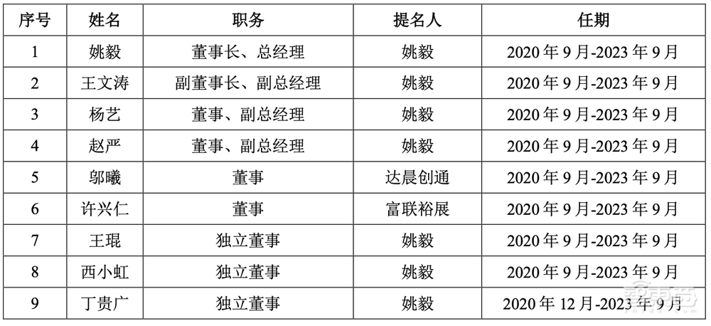 国内机器视觉龙头上市，供货苹果京东方富士康，股价涨超55%