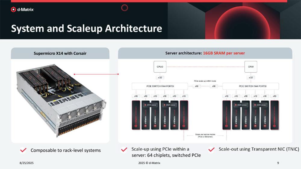 今年Hot Chips最全看点,都在这了!一文看尽芯片界7大风向
