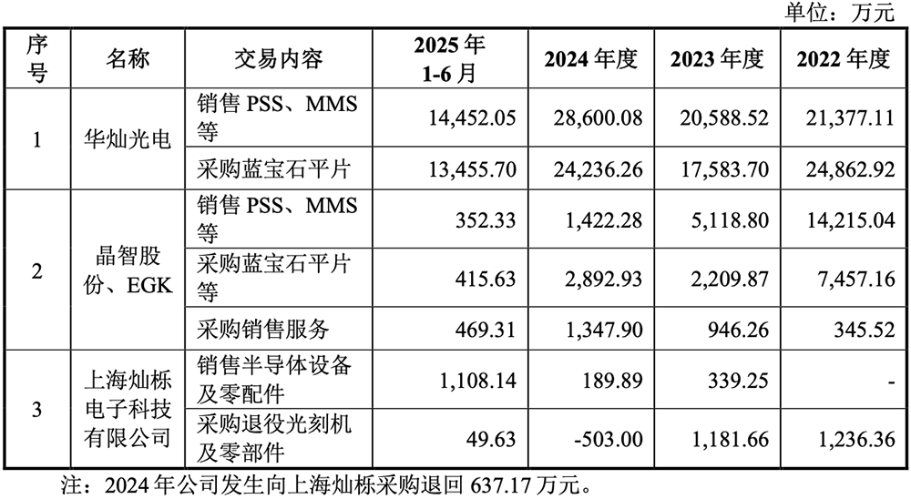 广东半导体材料“小巨人”要IPO了,年入11亿,供货苹果三星
