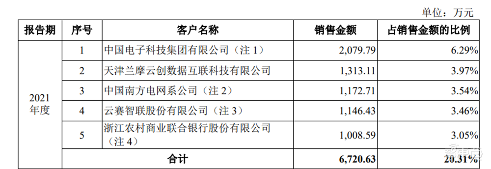开盘大涨60%，国产大数据基础软件第一股诞生，市值92亿元
