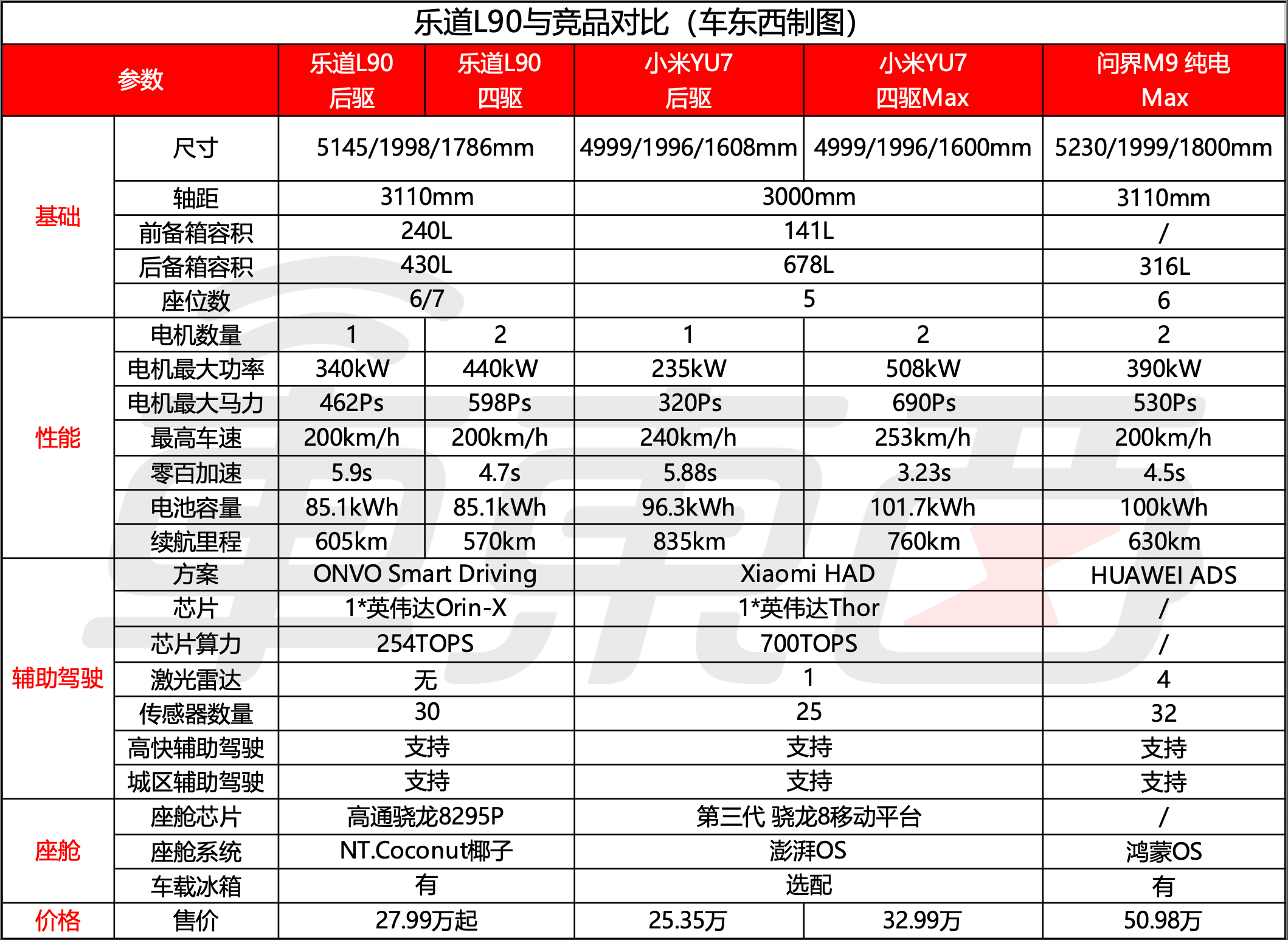 李斌豁出去了！5米大车预售不到20万，为销量和四季度盈利拼了
