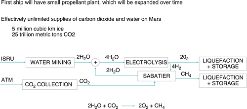 吓尿了!详解马斯克的火星建殖民地计划