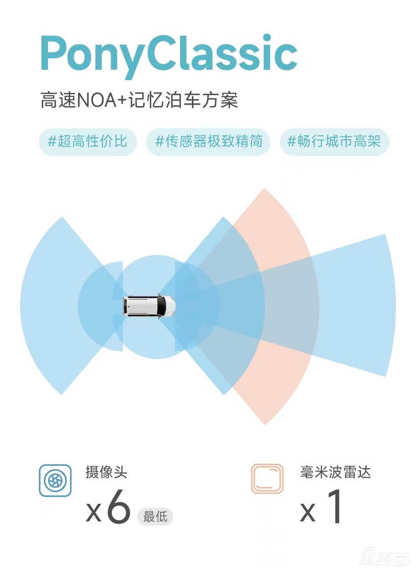 软硬件同时布局,小马智行全面发力乘用车智驾市场