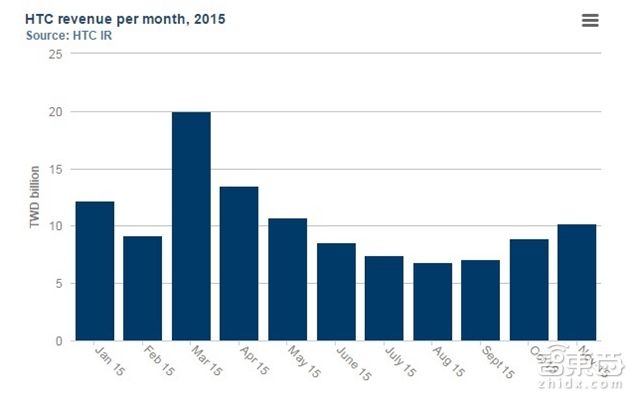智东西晚报:苹果做了个原装iPhone充电壳 要砸配件商的饭碗?