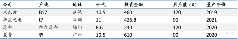 国产面板称王时代来临！产业转移完成，OLED等加速渗透 | 智东西内参