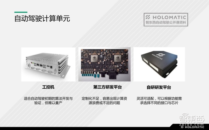 【PPT下载】如何快速搭建自动驾驶的硬件系统？禾多科技李文俊给出了答案！