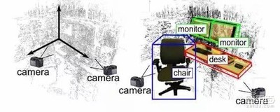 专栏｜语义SLAM的重要性，你造吗？