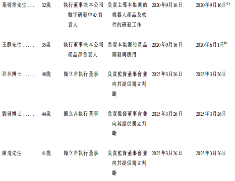 浙大学霸弃医造机器人,5年融资2.8亿,赴港IPO