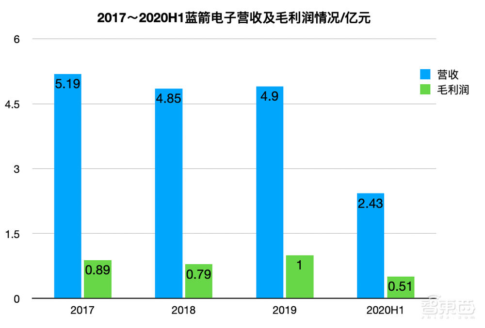 全国第8大封测服务商今日过会!三年营收先减后增,为美的格力供货