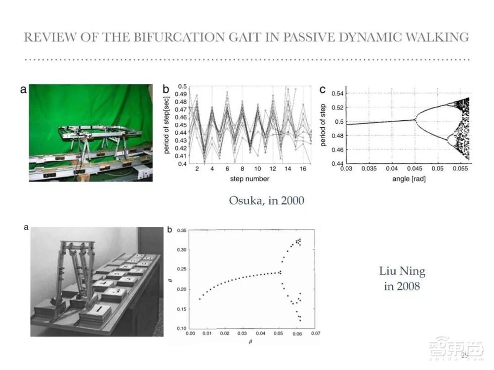 赵明国:基于自然动力学的机器人控制——无人驾驶自行车及被动行走