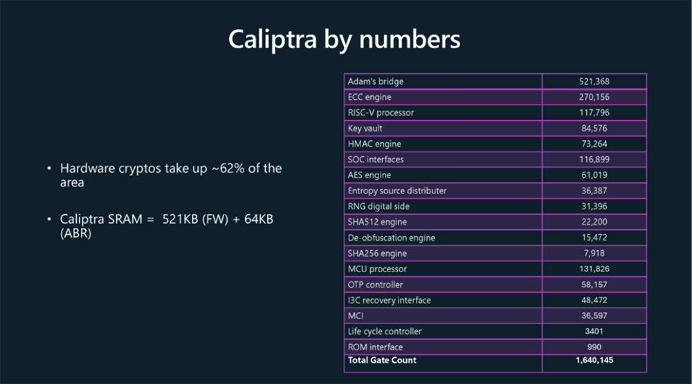 今年Hot Chips最全看点,都在这了!一文看尽芯片界7大风向