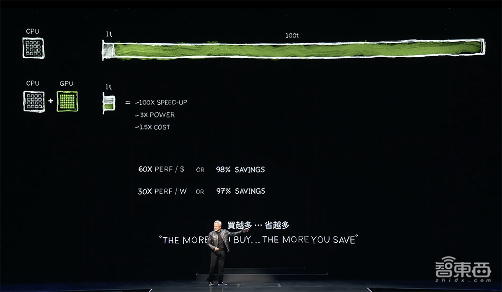 黄仁勋自曝英伟达最强Rubin架构!数百万GPU集群将至,人形机器人是未来