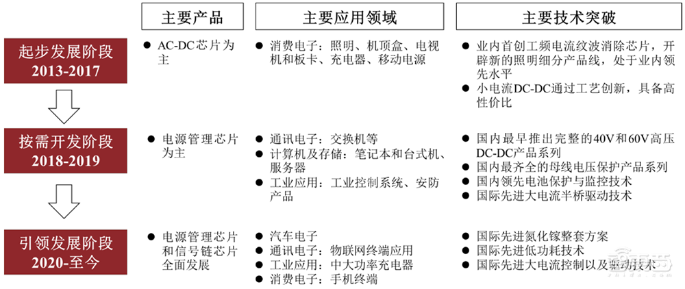 华为比亚迪投资，国产虚拟IDM商上市！打入小米荣耀供应链