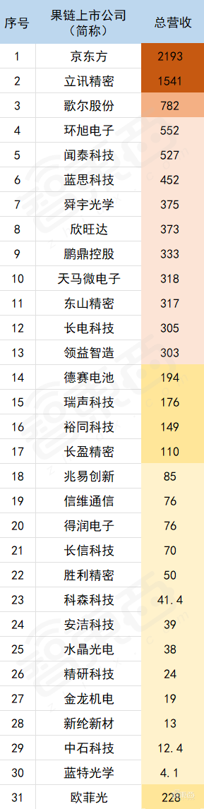 当“果链”不再是金饭碗