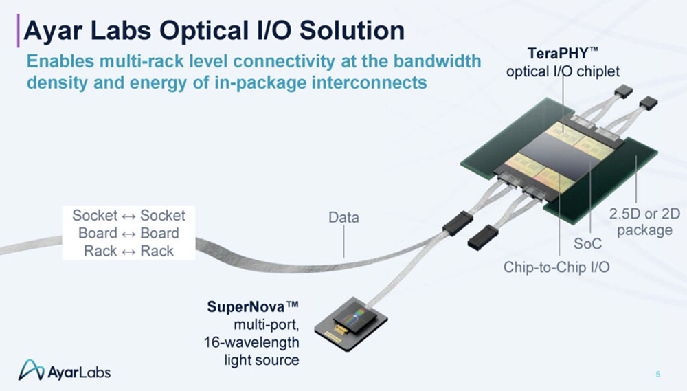 今年Hot Chips最全看点,都在这了!一文看尽芯片界7大风向
