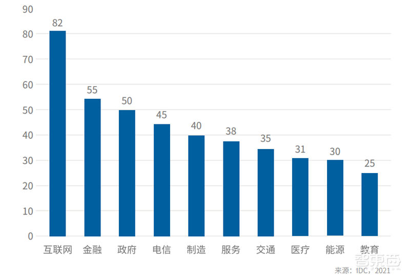 上海只排第五!IDC发布2021-2022中国AI算力报告,推理芯片占比超50% | 智东西内参