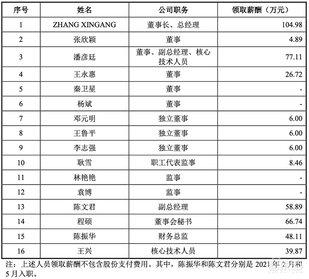 华为哈勃持股,光芯片细分龙头上市!
