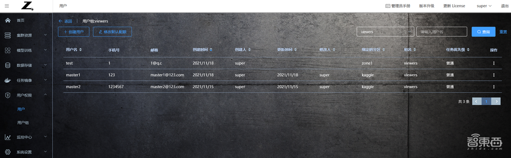 惠普最新推出的AI開發(fā)平臺測評：多用戶協(xié)同開發(fā)模型和算力資源管理的有力工具！