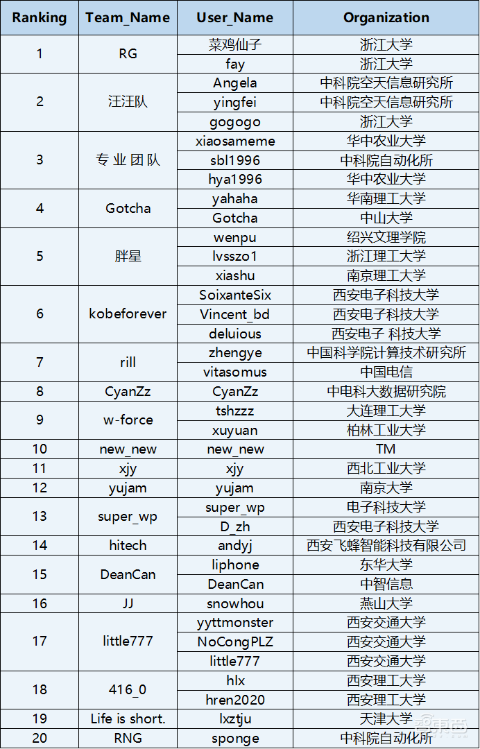 初赛告捷！海华·垃圾分类AI大赛正式进入复赛阶段！