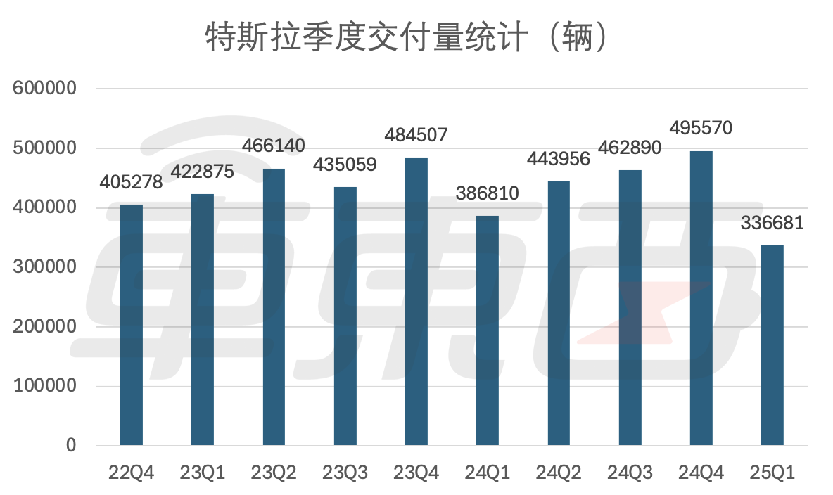 特斯拉焕新Model Y首推5年0息政策，月供最低3千元，Model 3保险补贴8千元