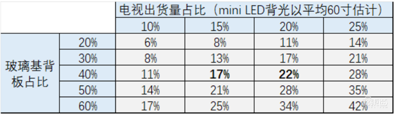 国产面板称王时代来临!产业转移完成,OLED等加速渗透 | 智东西内参