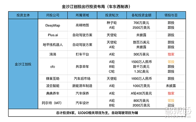 捧出滴滴ofo捞到24条大鱼 朱啸虎的嘴炮和金沙江的钱袋子