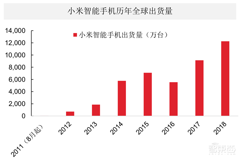 万字报告：深度复盘阿里/小米/京东/美团崛起之密【附下载】| 智东西内参