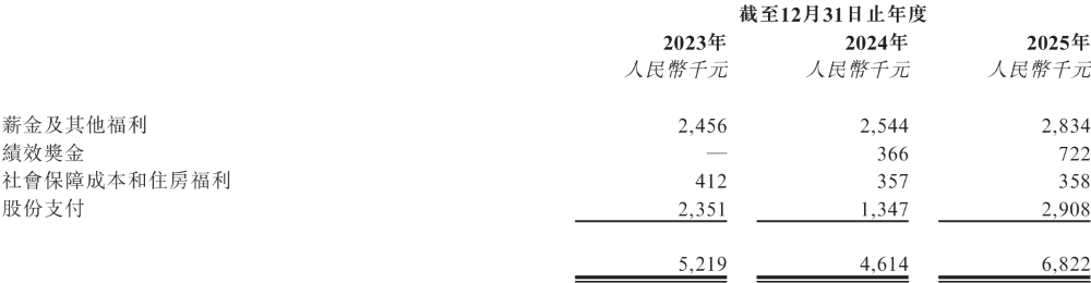 888亿陕西光芯片龙头，冲刺港交所！