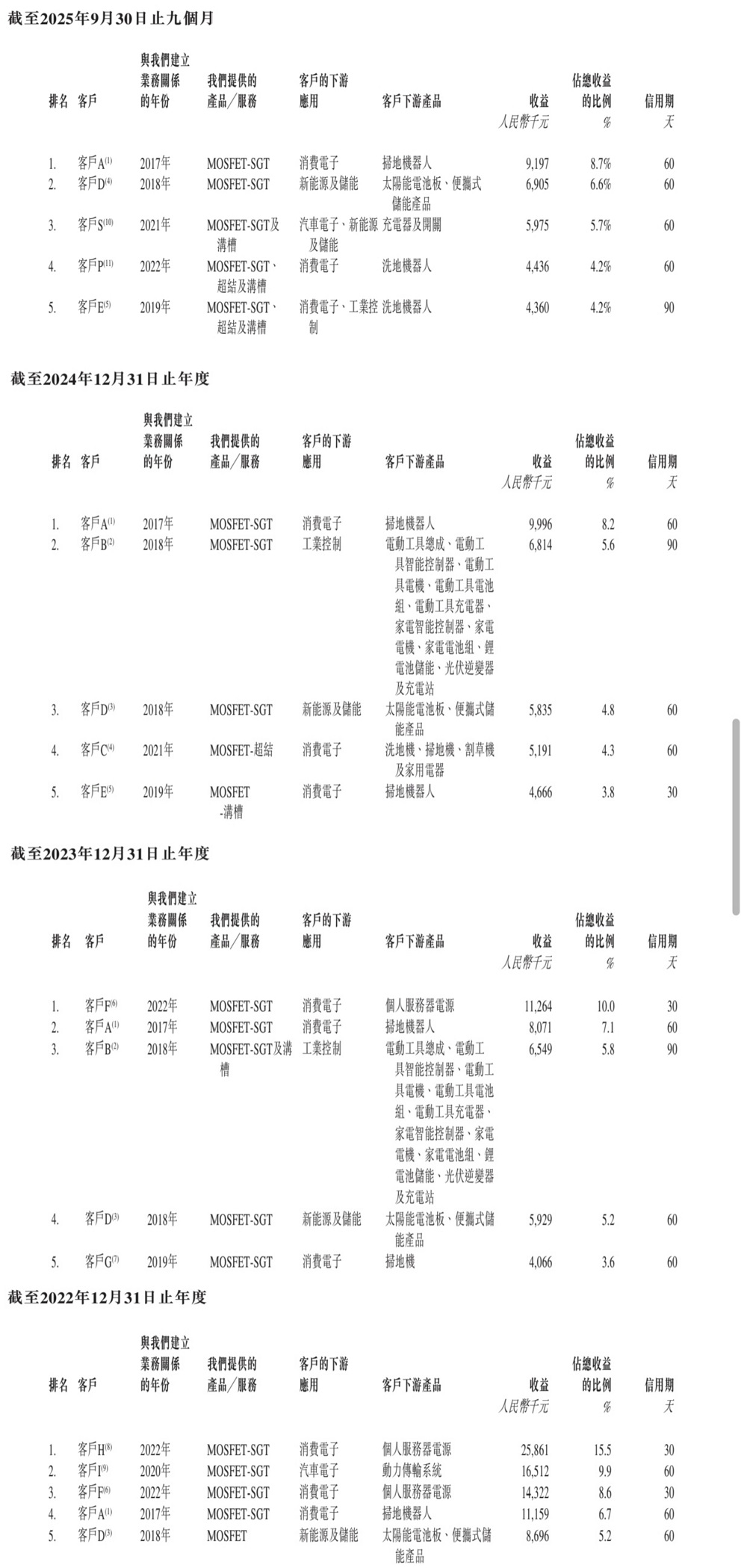 深圳半导体夫妻档,再战港股IPO